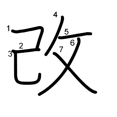 改