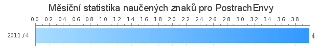 Monthly statistics for PostrachEnvy