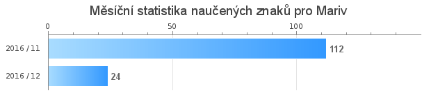 Monthly statistics for Mariv